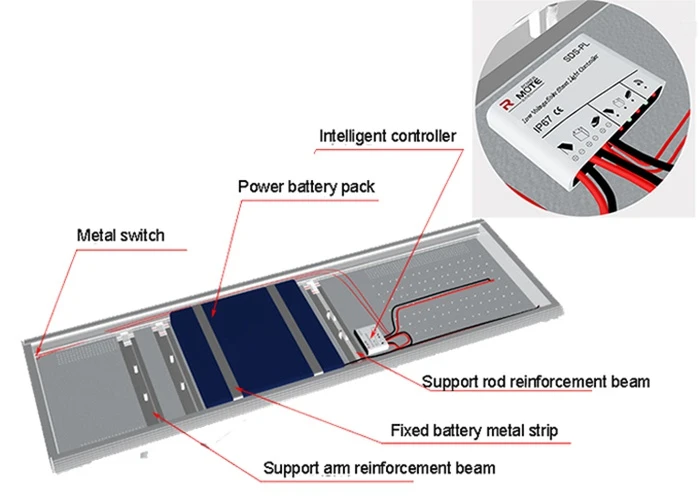 Solar Street Light With Auto Intensity Controller factory